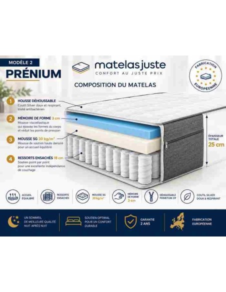 Matelas Équilibre King Size — Ressorts Ensachés | MatelasJuste