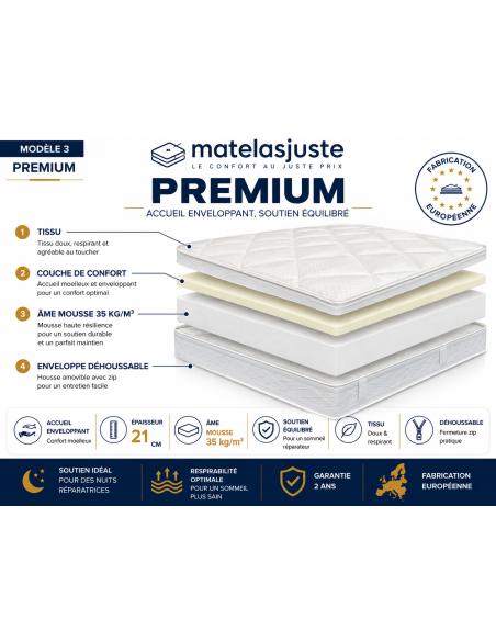 Matelas Mémoire King Size — Mémoire de Forme | MatelasJuste