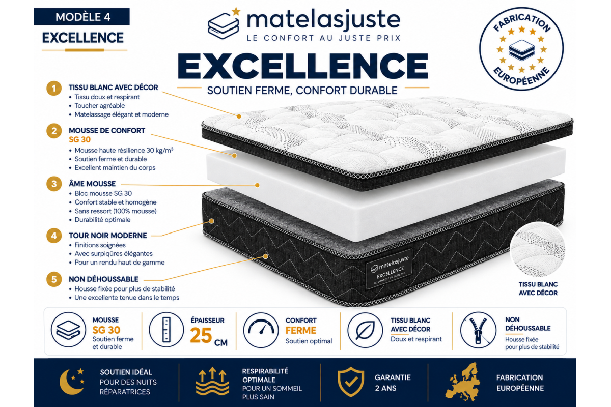 Matelas Excellence 2 Personnes — Ressorts et Mousse | MatelasJuste