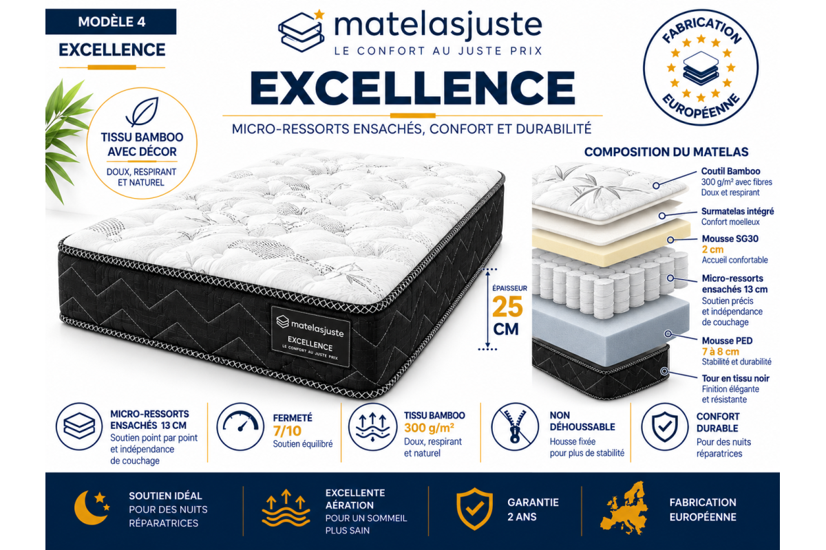 Matelas Électrique Mémoire — Mémoire de Forme | MatelasJuste